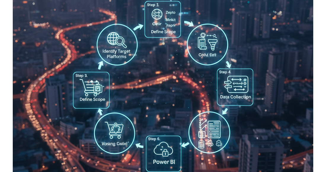 How Quick Commerce Data Scraping Works