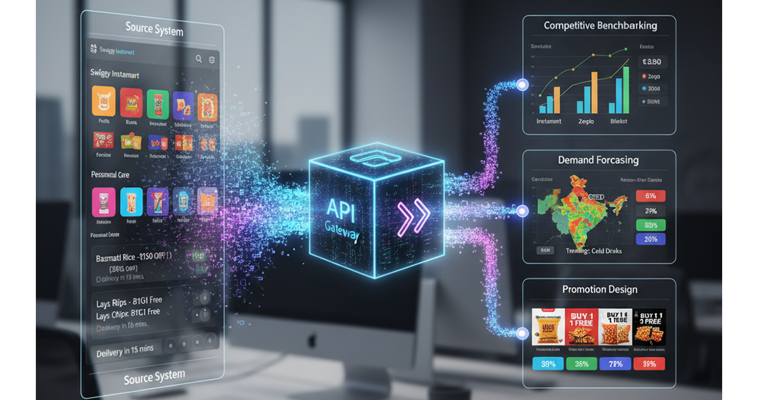 Understanding Zepto API