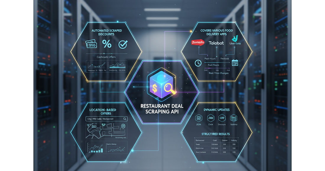 What Is a Restaurant Deal Scraping API?