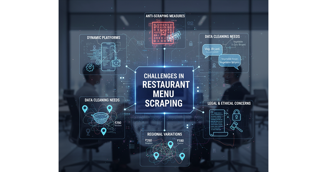 Challenges in Restaurant Menu Scraping